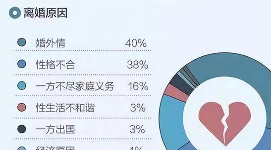 已婚女人婚外情_已婚婚外情女人会出轨吗_已婚婚外情女人想结束